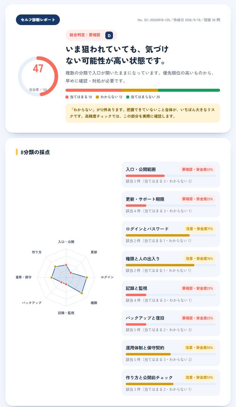Webセルフ診断レポートの画面例：安全度スコア、総合判定、8分類の採点